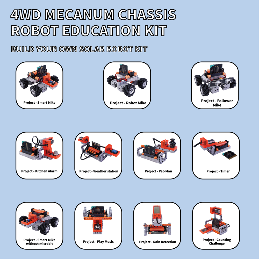 Middle East Kids 8+Old 4Wd Mec - огляд і ціна Microbit Robot