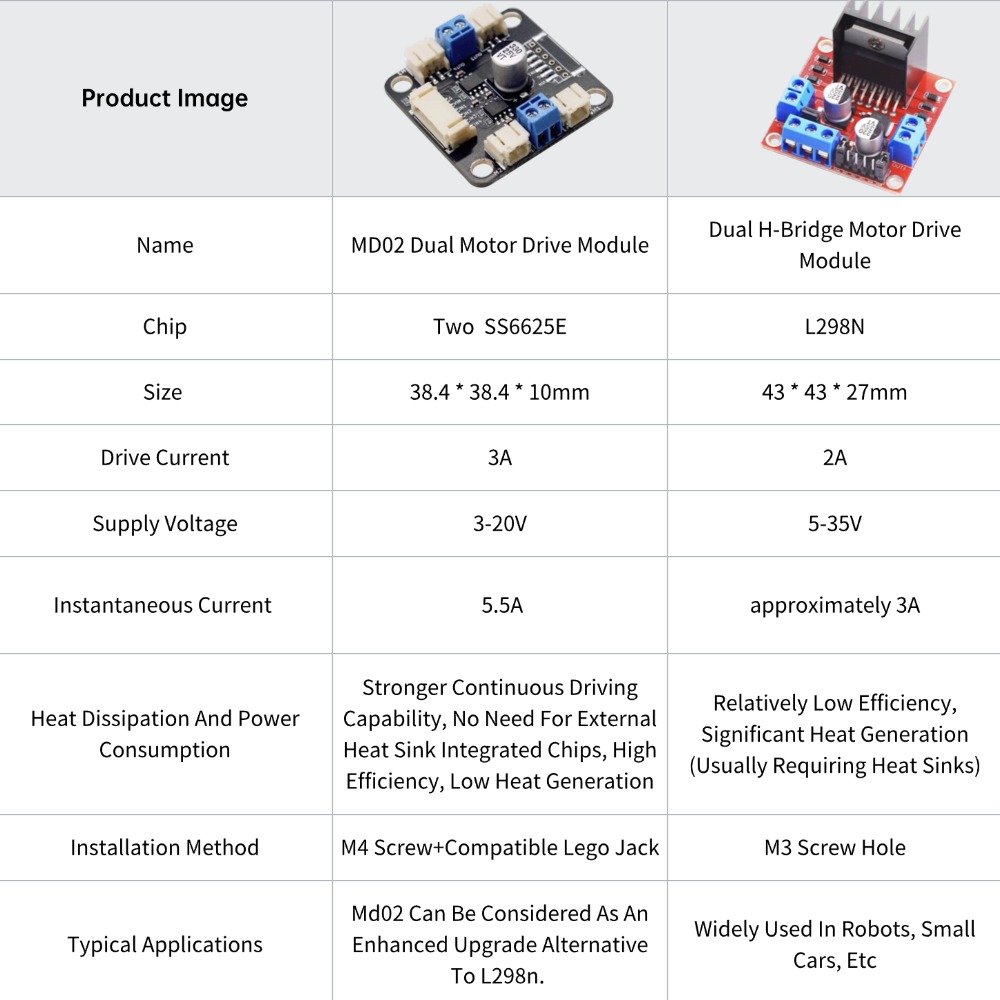 4 TT Motor and Driver Kit 4 DC - огляд і ціна Motor Driver L298N